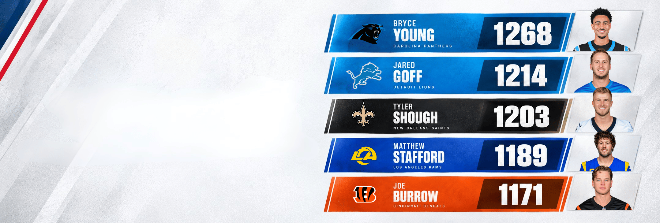 NFL Through Week 4: Top 5 Passing Yards Leaders