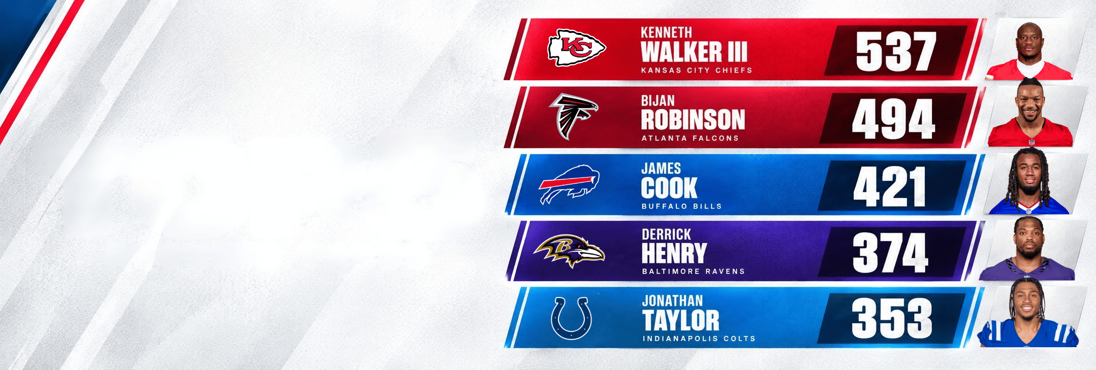 NFL Week 4 Rushing Leaders: Kenneth Walker III Leads the Top Five